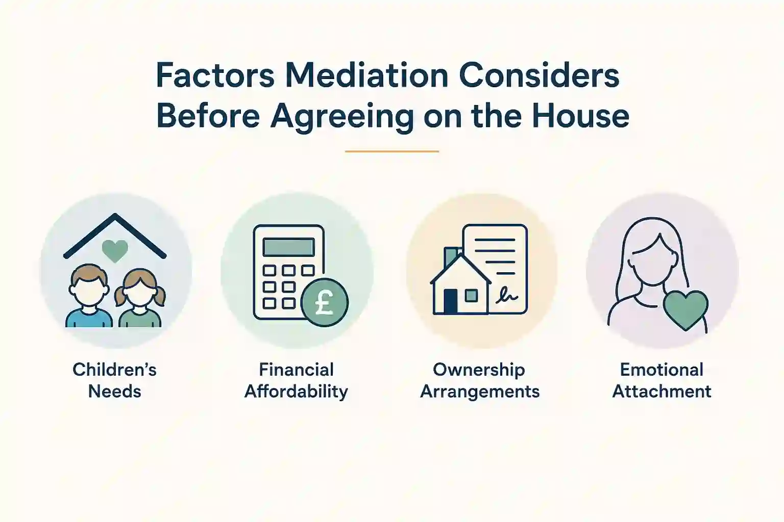 What Factors Does Mediation Consider Before Reaching an Agreement About the House Bath?