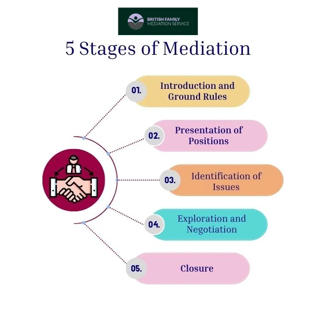 What Happens During an Online Mediation Appointment Bath?